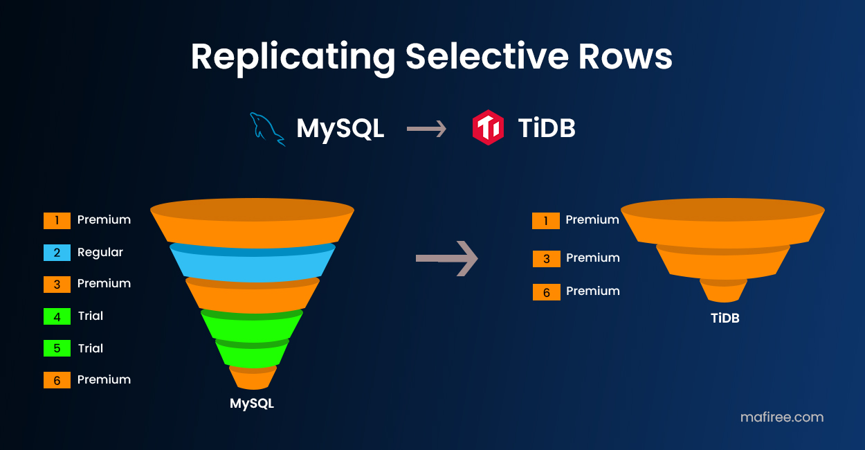 Replicating Selective Rows from MySQL to TiDB