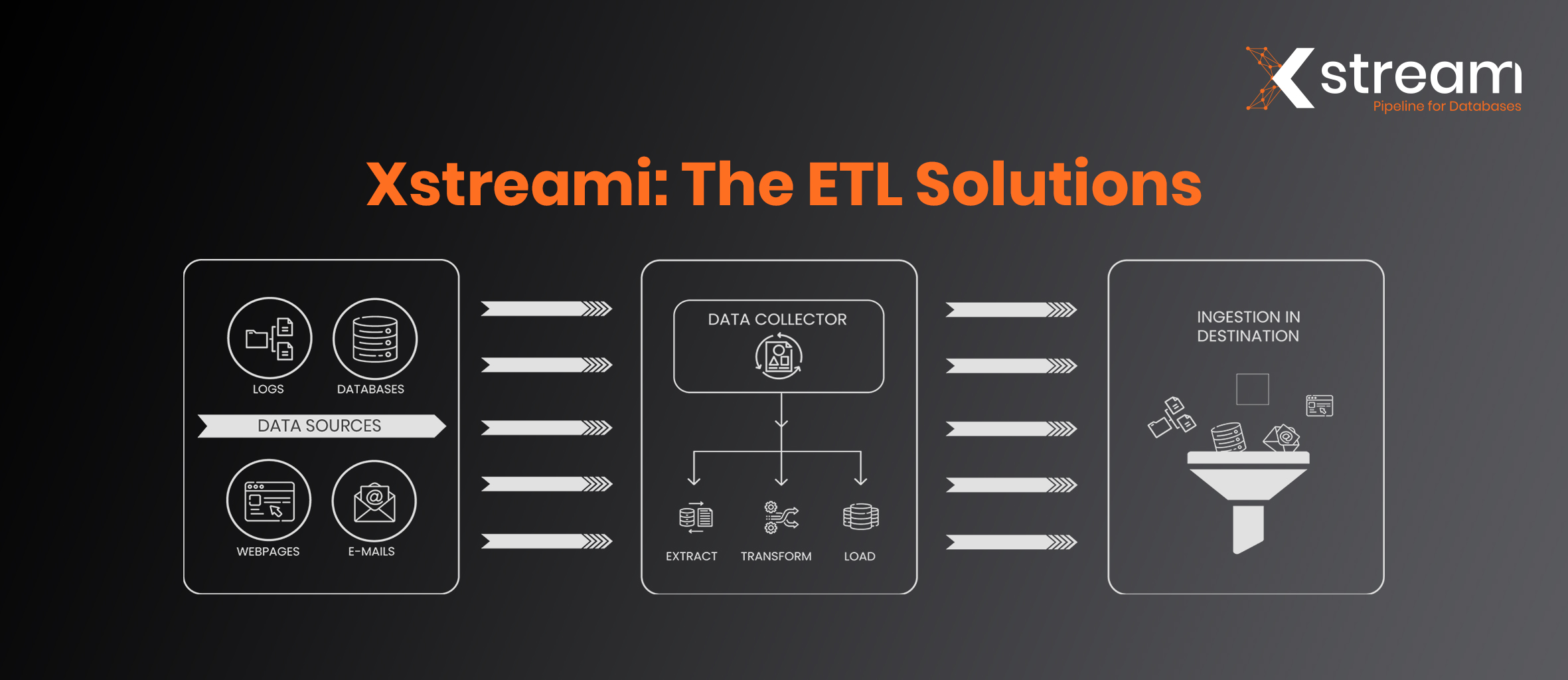 Xstreami: The ETL Solution