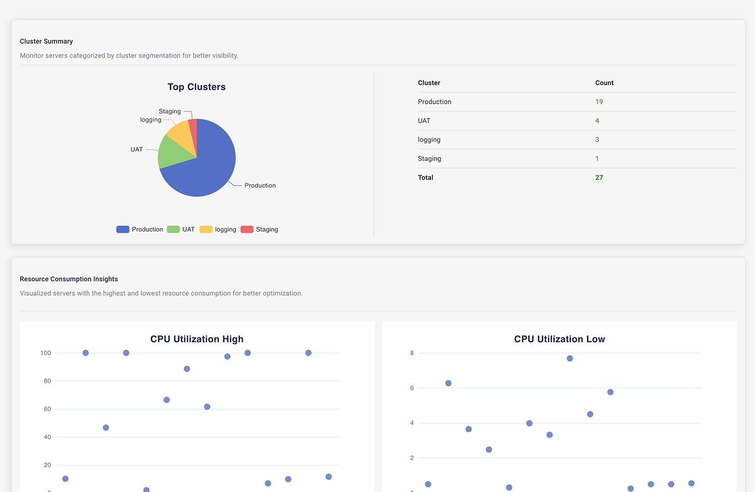 Data-Driven